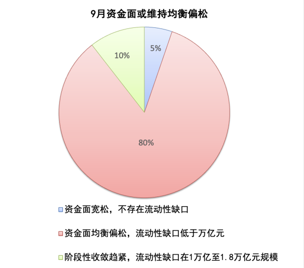 股票大盘 9月MLF和买断式逆回购或延续超额续作 年内是否二次降息市场预期分化